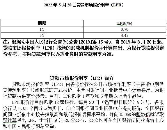 丹东银行人民币贷款利率表【2022年5月20日贷款市场报价利率（LPR））】(图1)